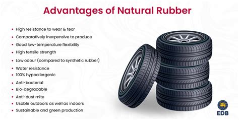 What are the advantages of synthetic rubber, and how does it compare to natural rubber in terms of cost and durability?