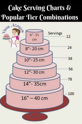 How Many Does a 10-Inch Cake Feed? And Why Do We Even Measure Cakes in Inches?