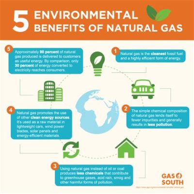 What are advantages of natural gas, and how does it compare to other energy sources in terms of environmental impact?